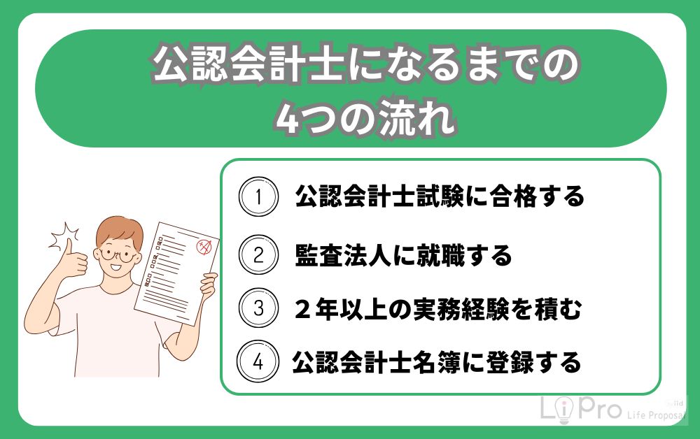 公認会計士になるまでの4つの流れ