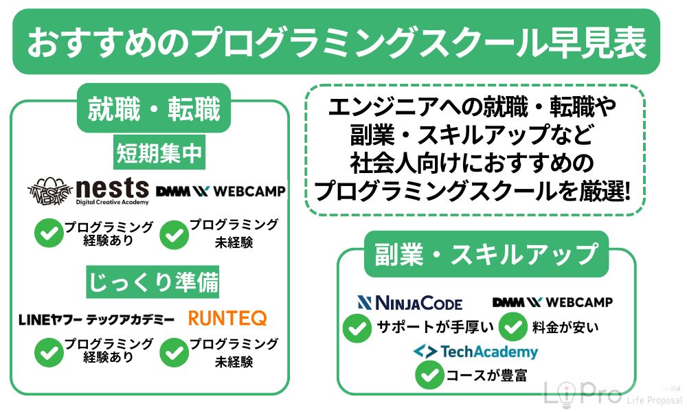 おすすめのプログラミングスクール早見表