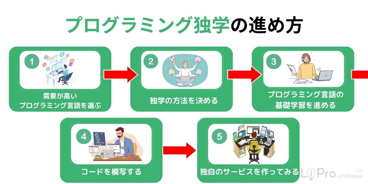 プログラミングの独学は何から始める?初心者向けロードマップ