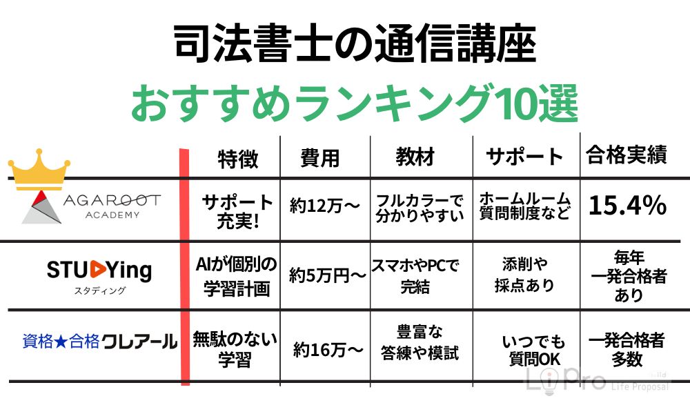 司法書士の通信講座おすすめランキング10選
