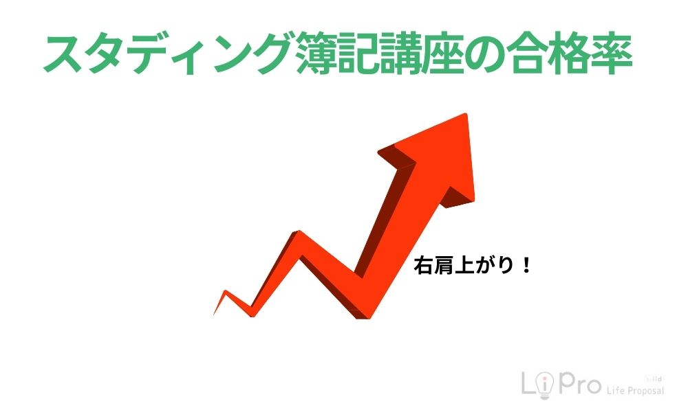 スタディング簿記講座の合格率