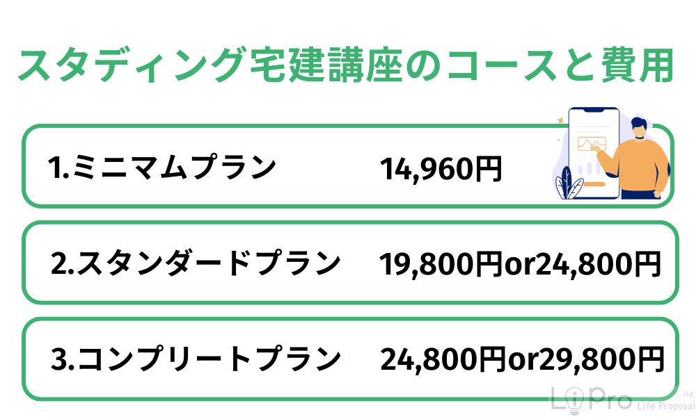 スタディング宅建講座のコースと費用