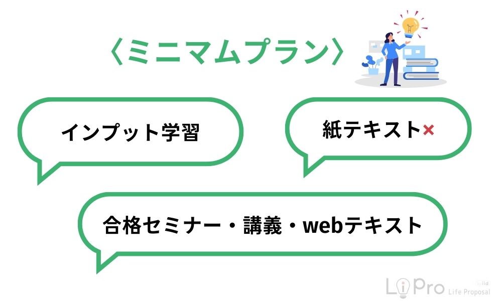 ミニマムプラン