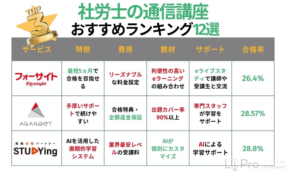社労士の通信講座おすすめランキング12選