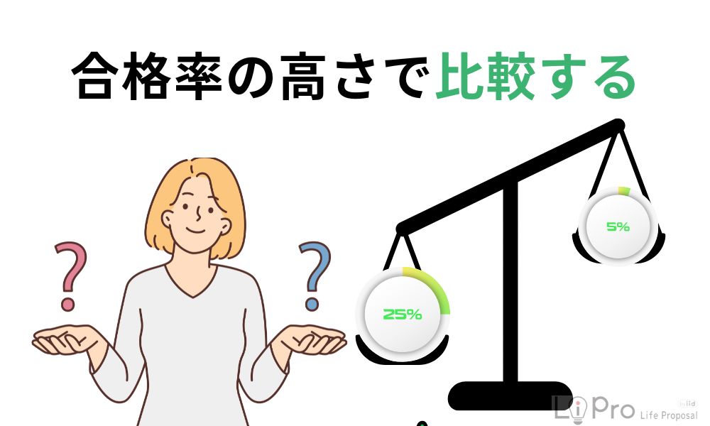 合格率の高さで比較する