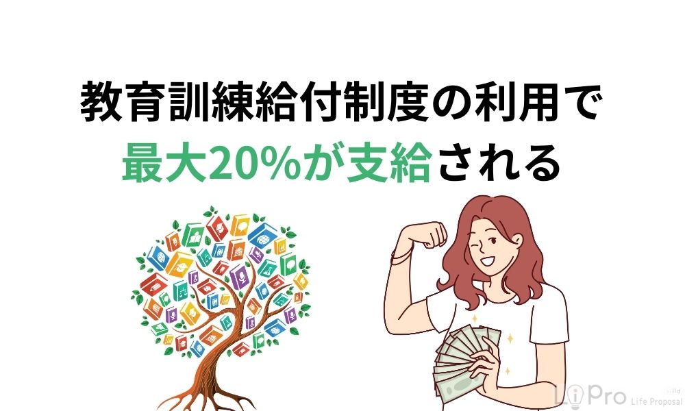 教育訓練給付制度の利用で最大20%が支給される
