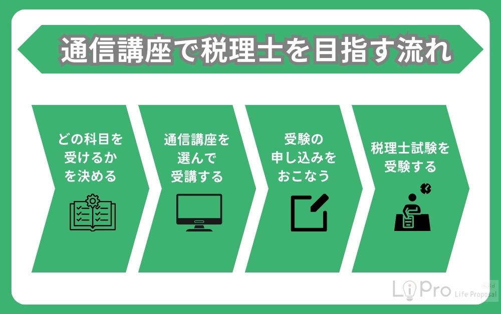 通信講座で税理士を目指す流れ
