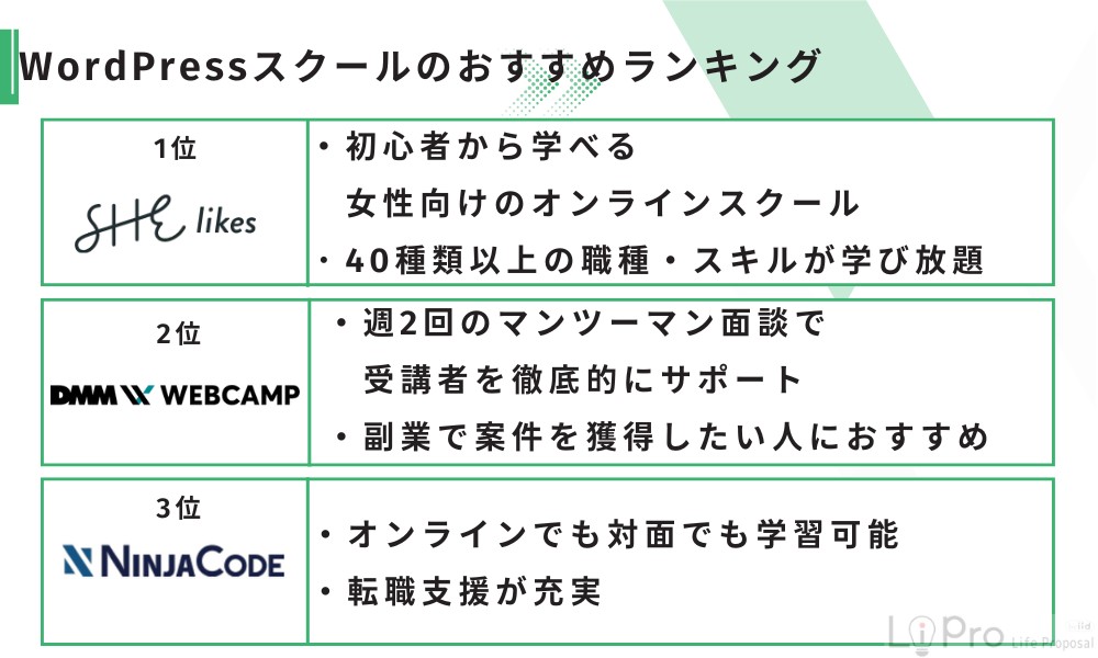 WordPressスクールのおすすめランキング