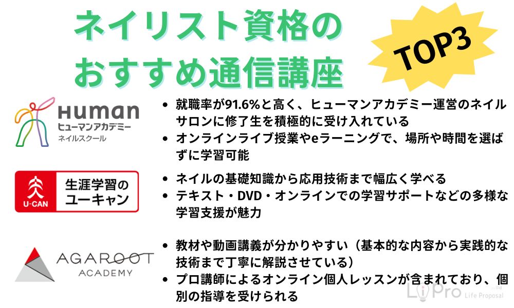 ネイリスト資格のおすすめ通信講座11選