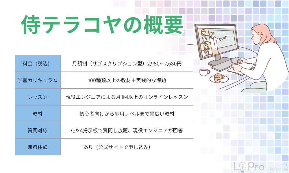 侍テラコヤ概要