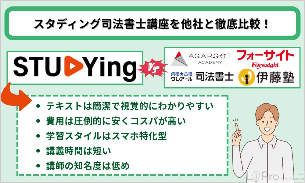 スタディング司法書士講座を他社と徹底比較!