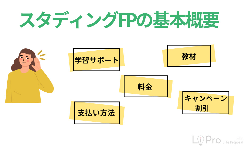 スタディングFPの基本概要
