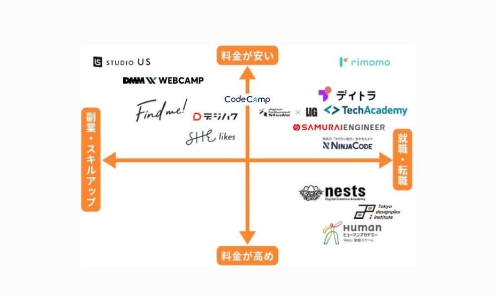 Webデザインスクールおすすめ30