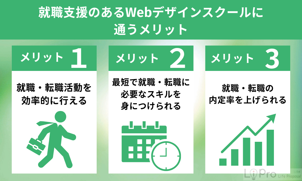 就職支援のあるWebデザインスクールに通うメリット