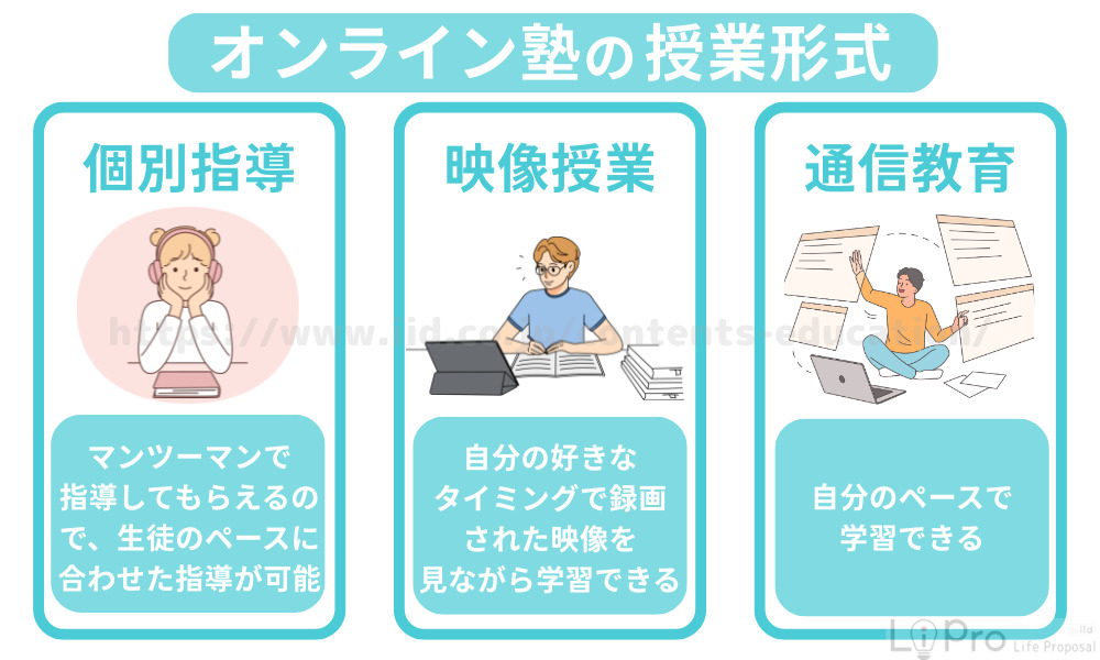 オンライン塾の授業形式