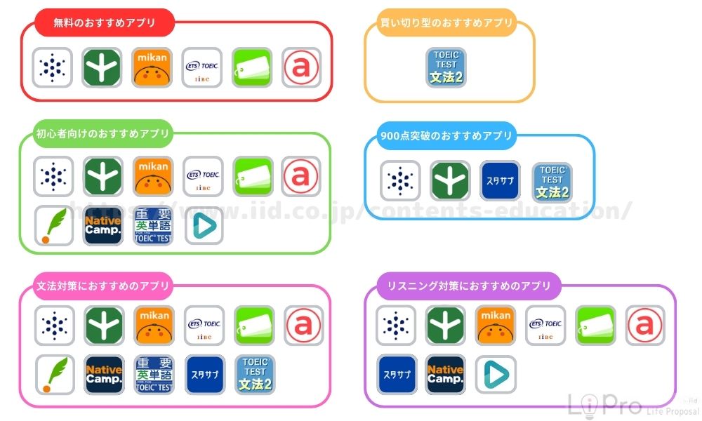 TOEIC学習アプリ