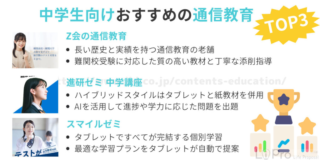 中学生向け通信教育のおすすめ10選をランキング形式で紹介