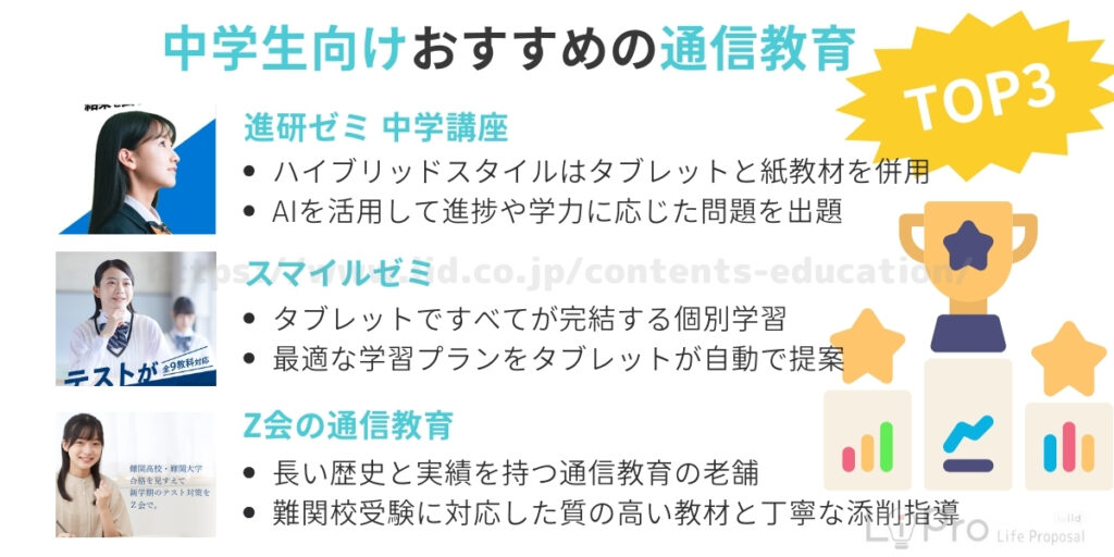 中学生向けおすすめ継真教育TOP3