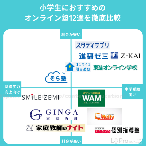 オンライン 塾 小学生　12選