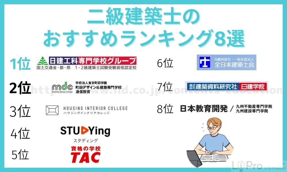 2024年度　二級建築士講座　DVD 31枚 2024年度二級建築士講座DVD 31枚