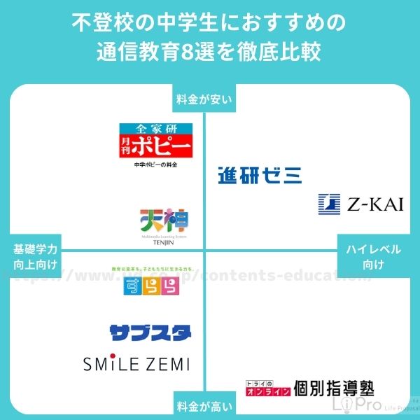 不登校の中学生向け通信教育おすすめランキング8選！