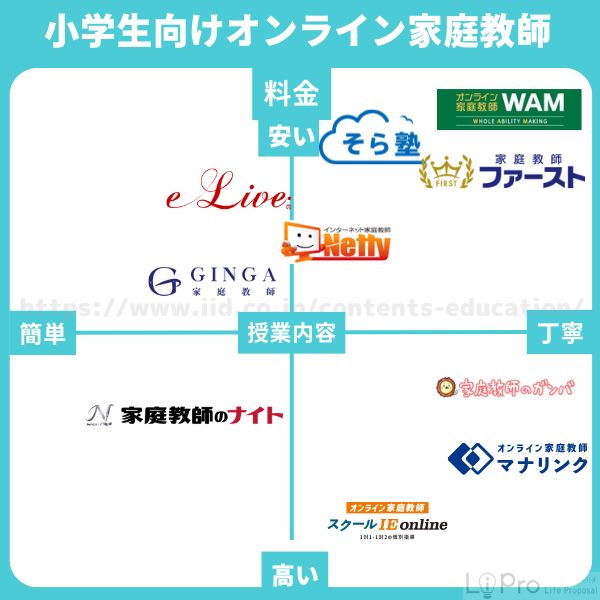 オンライン家庭教師 小学生 おすすめ 10選