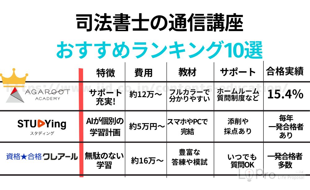 司法書士の通信講座おすすめランキング10選を徹底比較【2025年