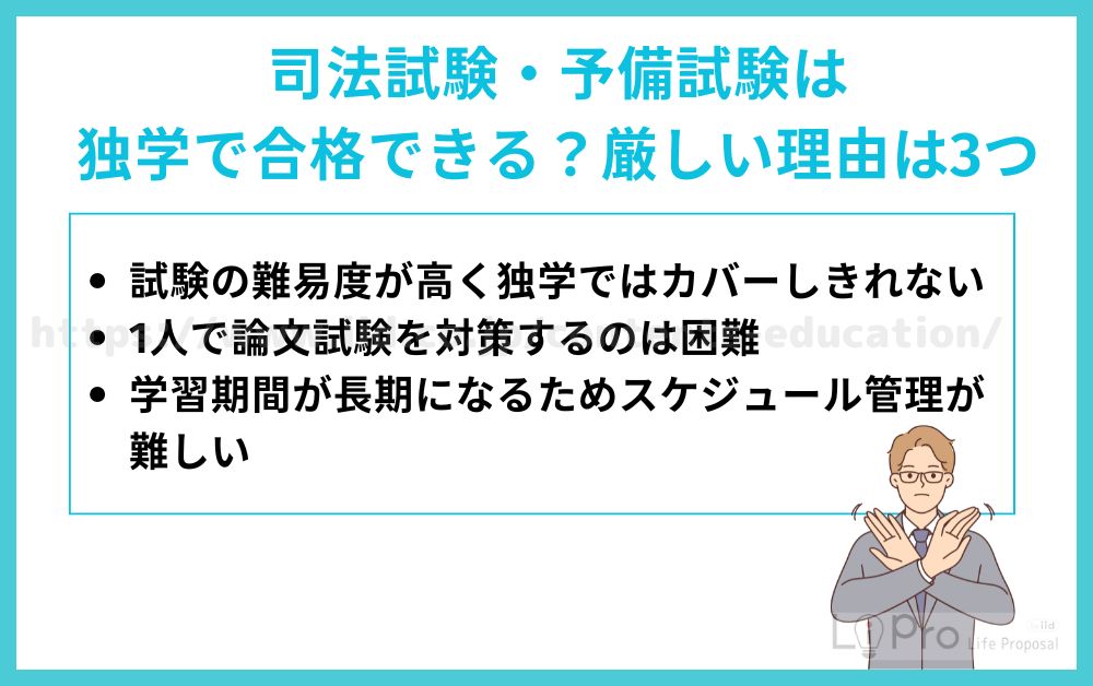 予備試験　スマート基礎一年講座　民法のみ DVD 講義 予備試験 スマート基礎一年講座 民法のみ DVD 講義訳あり