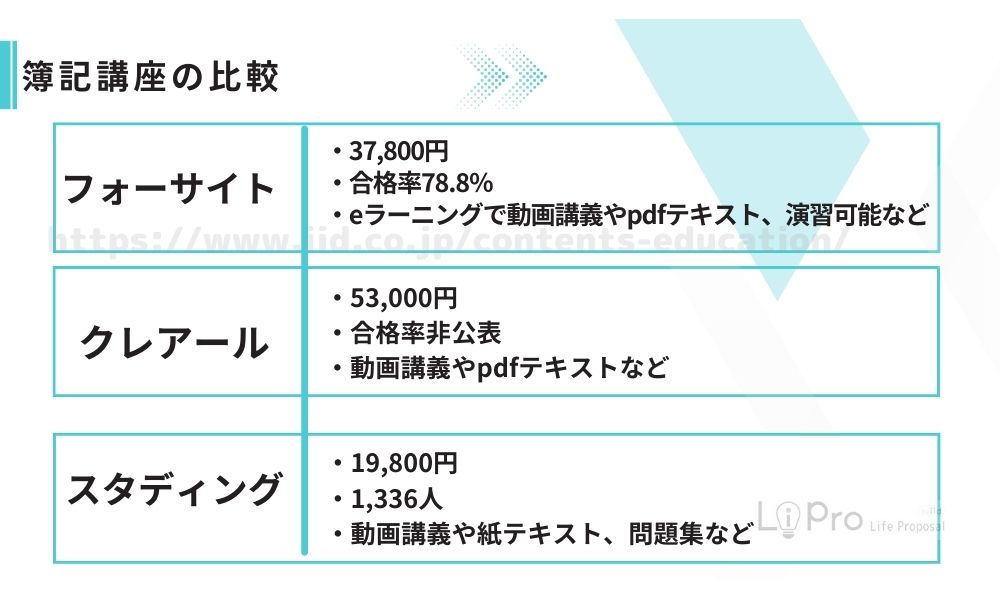 2025年最新】フォーサイト簿記講座の評判・口コミを解説！コース