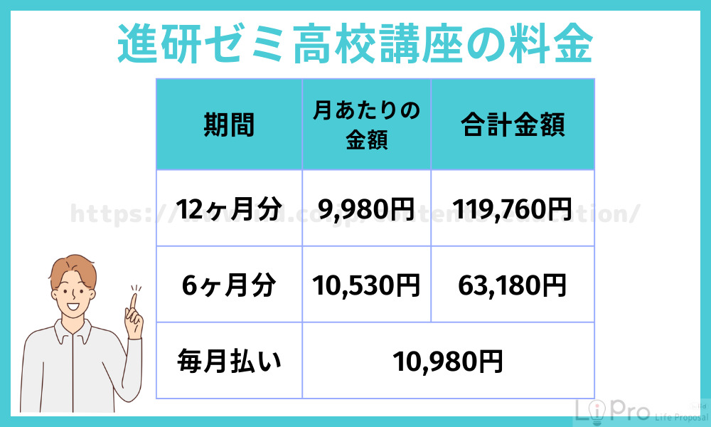 進研ゼミ高校講座の料金