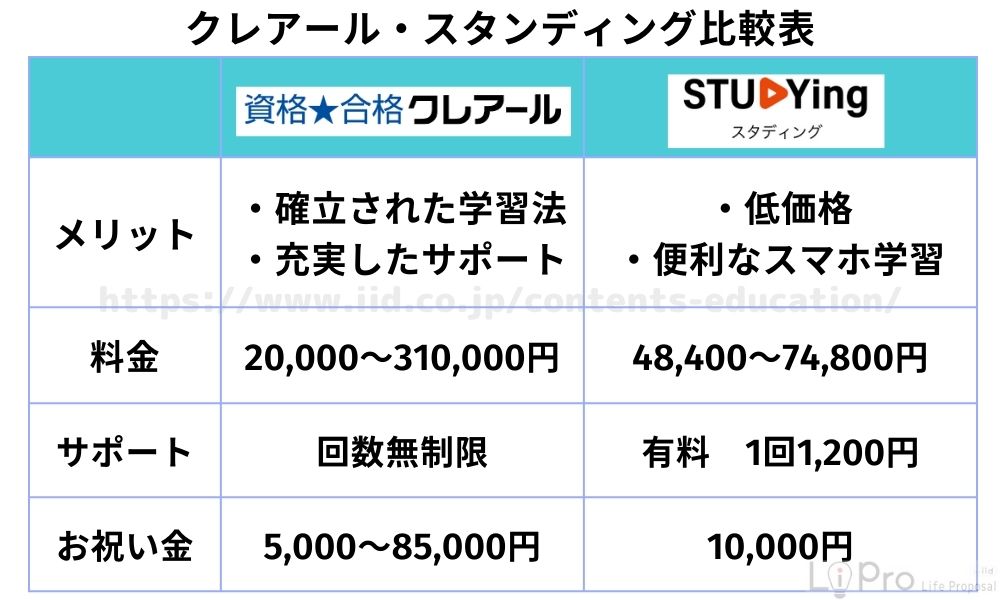 2024年クレアール中小企業診断士の一次二次パーフェクトコース