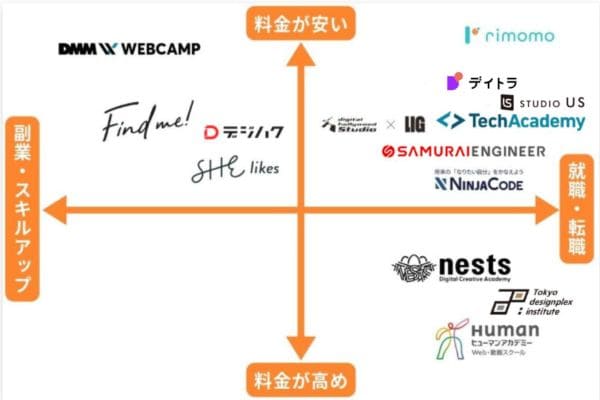【ヒューマンアカデミー】webデザイン上級コース参考書 ヒューマンアカデミー】webデザイン上級コース参考書