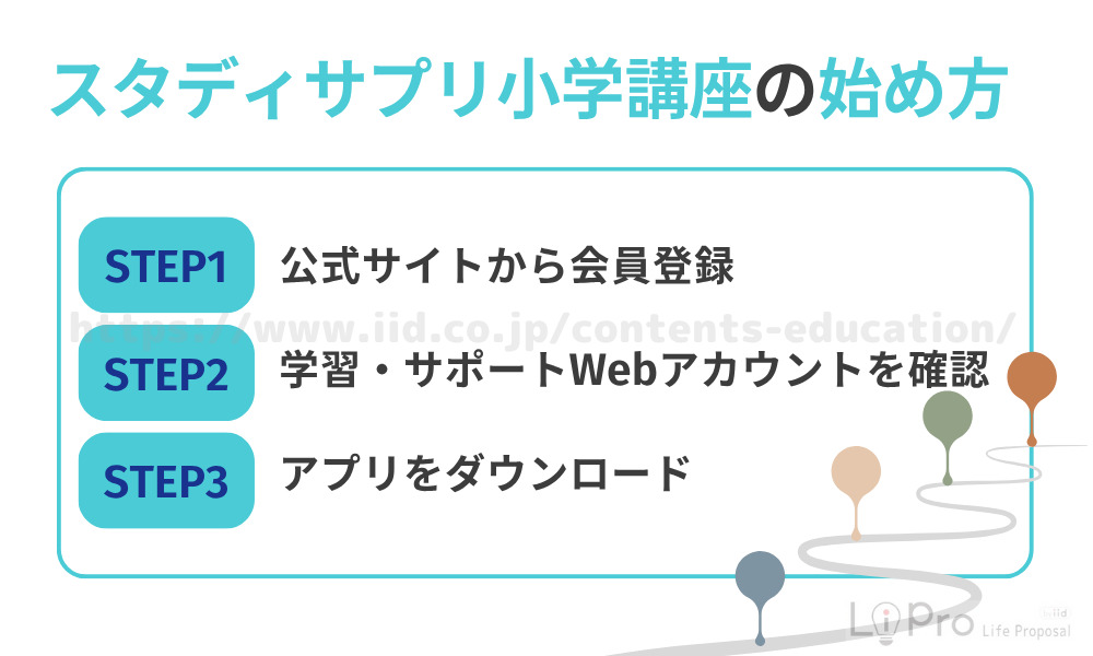 スタディサプリ小学講座の始め方