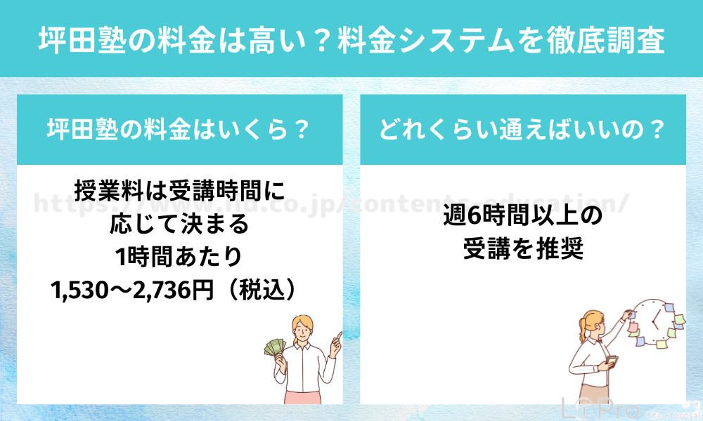 坪田塾の料金は高い?料金システムを徹底調査