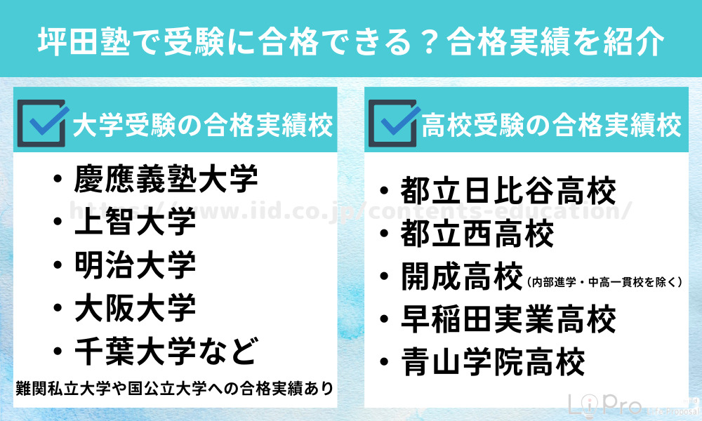 坪田塾で受験に合格できる?合格実績を紹介