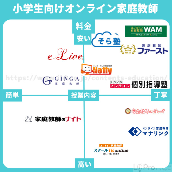 小学生向けオンライン家庭教師比較