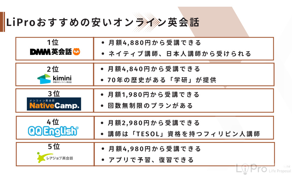 LiProおすすめの安いオンライン英会話はこの5つ
