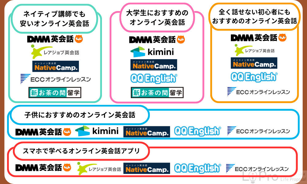 オンライン英会話安い グルーピング