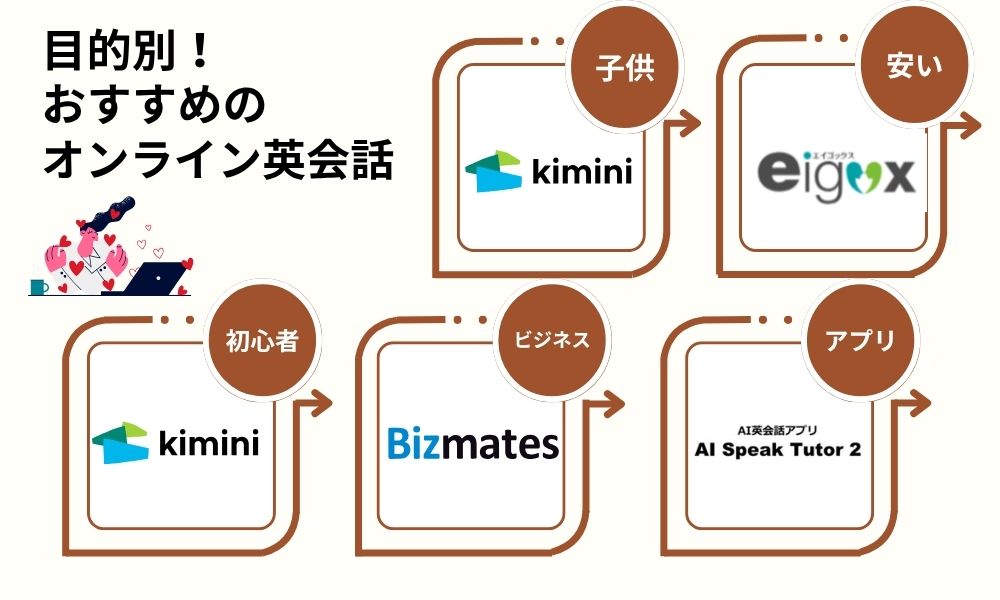 目的別!おすすめのオンライン英会話