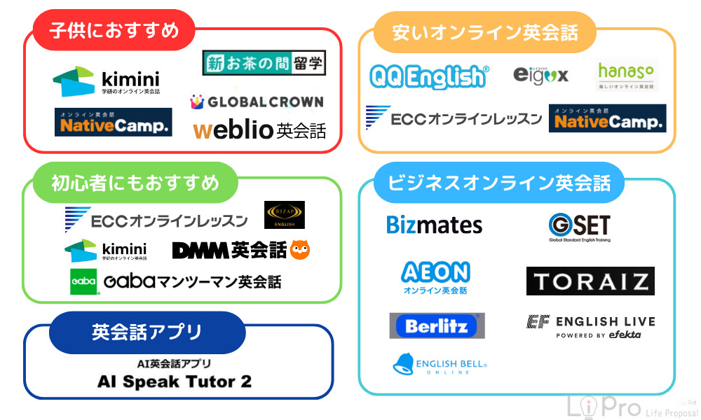 【目的別】自分にあったオンライン英会話を選ぼう!
