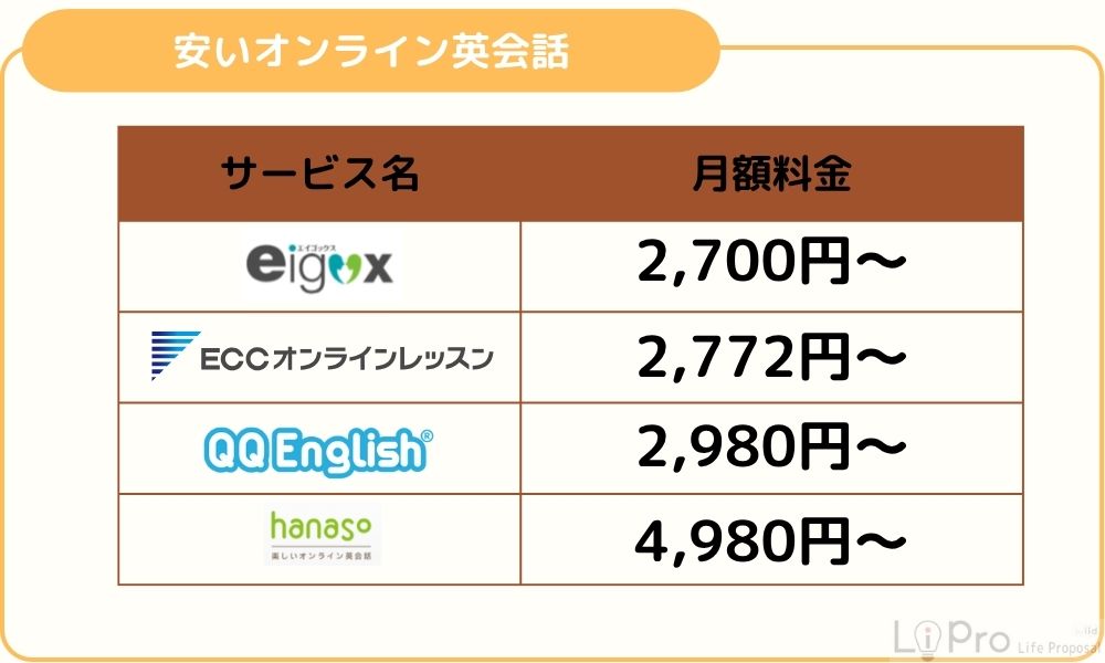 安いおすすめオンライン英会話