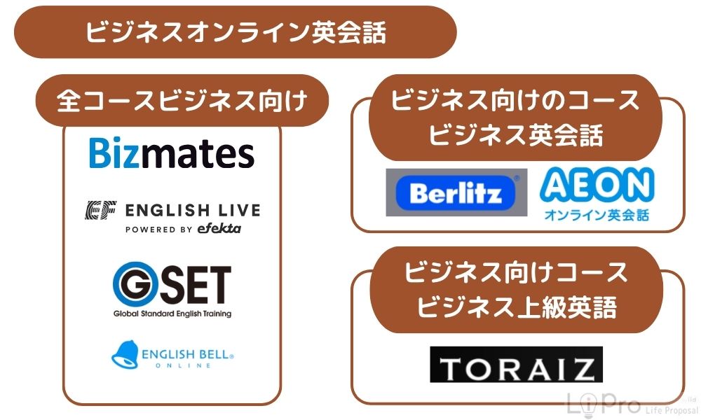 社会人におすすめのビジネスオンライン英会話