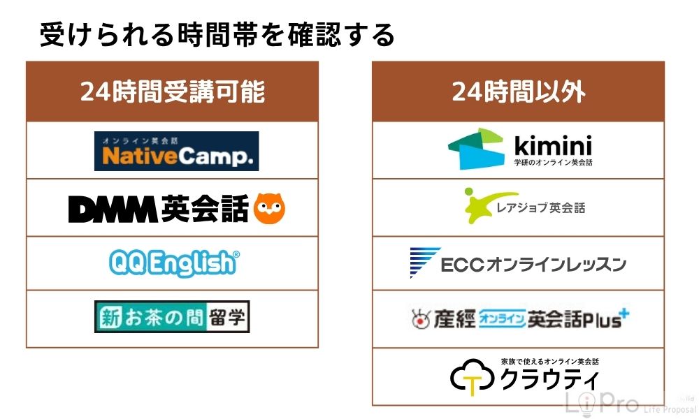 受けられる時間帯を確認する