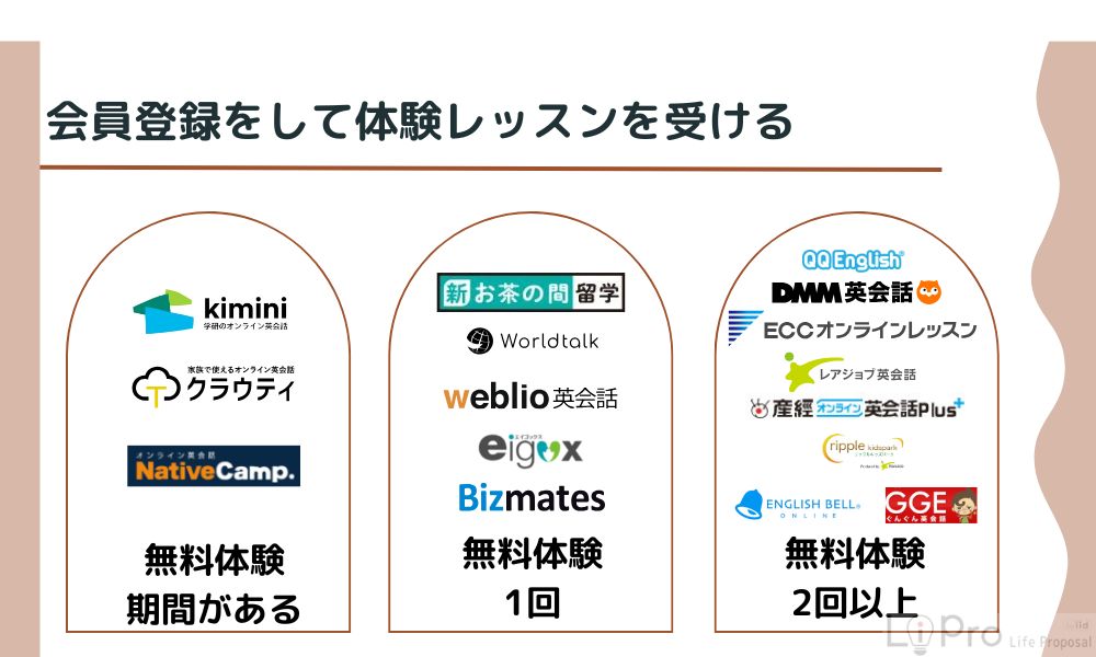 3. 会員登録をして体験レッスンを受ける