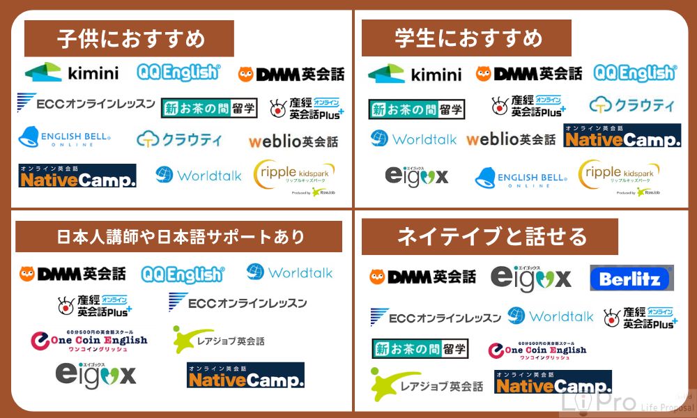 コスパが良いオンライン英会話15選