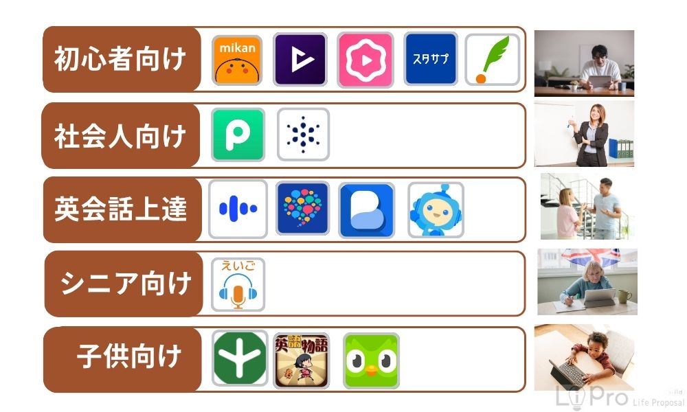 目的別の英語学習アプリを紹介