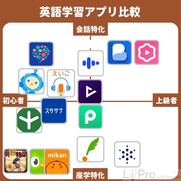 無料で使えるおすすめ英語学習アプリ16選