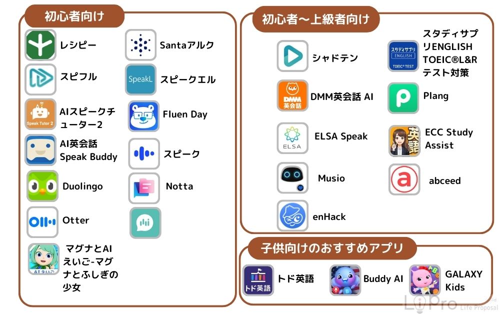おすすめのAI英会話アプリ一覧