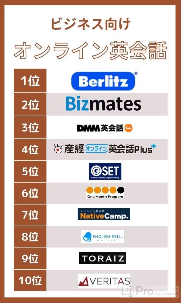 ビジネス向けオンライン英会話ランキング24選