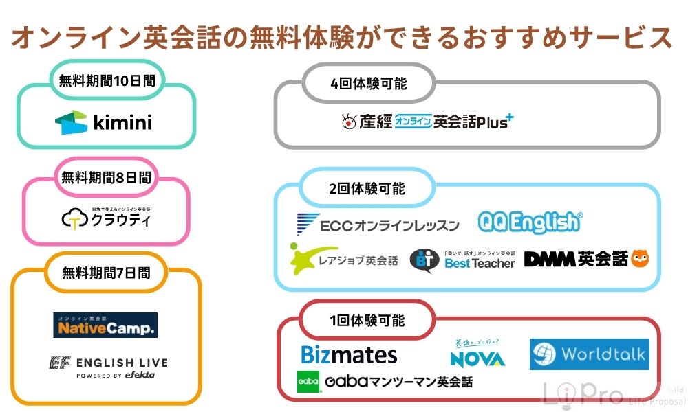 オンライン英会話の無料体験ができるおすすめサービス14選